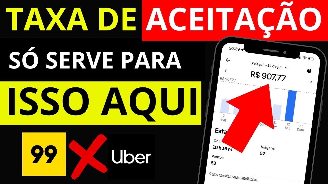 A Uber Não Te Conta Isso, Mas Sua Taxa de Aceitação Está Te Fazendo Perder Dinheiro