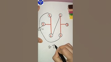 connect lines from 1 to 1, 2 to 2 and 3 to 3 to solve it!#math #tutor #youtube #learning #shorts