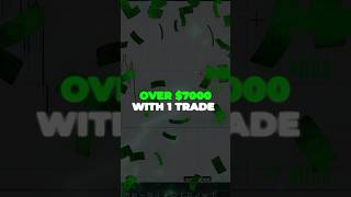 90% Win Rate Day Trading Strategy for Beginners 🤯