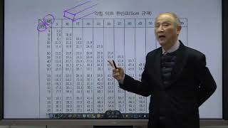 건축설비기사실기 덕트선도, 송풍기의 정압