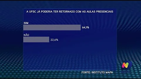 Quando volta as aulas presenciais em Santa Catarina?