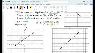 How to find slope from a graph NOTES