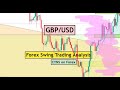 Gbpusd swing trading analysis for 10th may 2024 by cyns on forex
