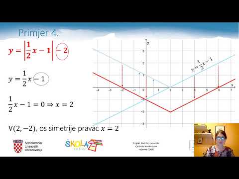 Video: Kako rješavate apsolutne funkcije?