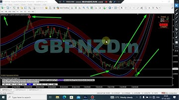 Redbillion Software and Forex Emergency Help system