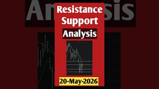Wednesday Market Analysis 20-May-2026 Nifty Bank-Nifty/Fin-Nifty/Mid-Cap/Sensex Analysis