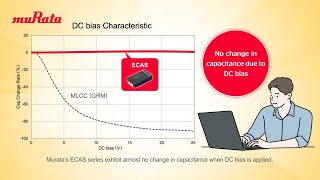 Solving problems with the ECAS series: Power line management