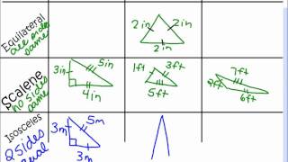 December01 Describing Triangles & Homework