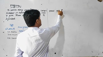 prefixes Class 9th physics pashto Lecture
