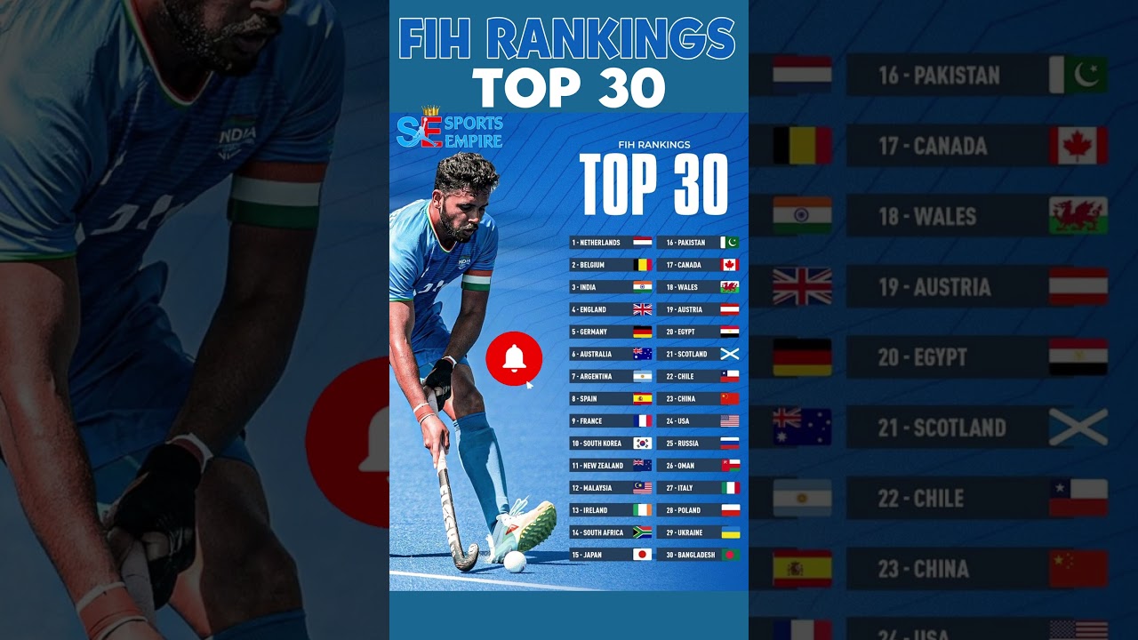 FIH MEN'S WORLD RANKINGS TOP 30 | INTERNATIONAL HOCKEY FEDERATION 