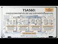 เจาะลึก TSA 560 : เหตุการณ์ภายหลังวันที่ในงบการเงิน