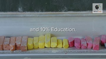 The 70:20:10 Model of Learning