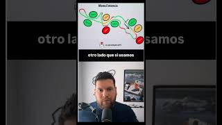 Explicación uso potencia del MGU-K para entregar potencia o recuperarla durante una vuelta #f1