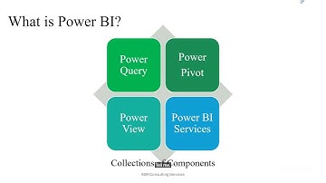 Microsoft Fabric: The Unified Power BI Game-Changer!