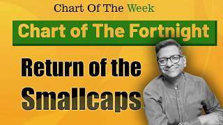 Chart Of The Week 21-06-2026 Return Of The Smallcaps