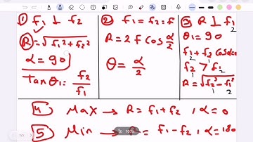 Sec2 1st term statics exercise 1 المعاصر resultant of 2 forces 
