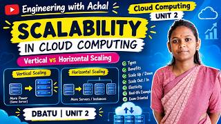 Scalability in Cloud Computing | Vertical & Horizontal Scaling Explained | DBATU Unit 2