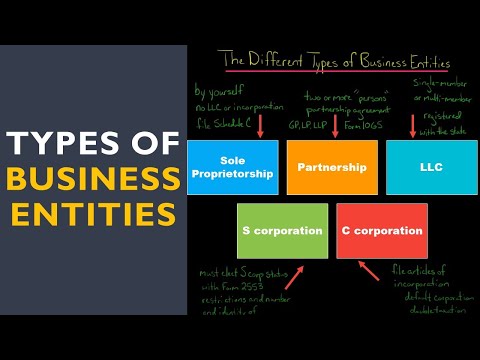 The Different Types of Business Entities in the U.S.