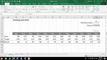 Excel Dashboard Tip: Creating Mini Chart using Sparkline