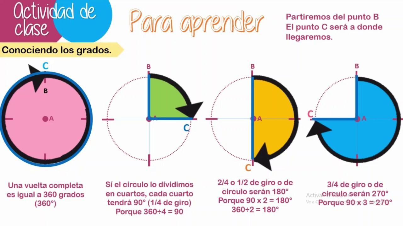 Fotos En Grados En 2021 Matematicas, Educacion Matematicas 783