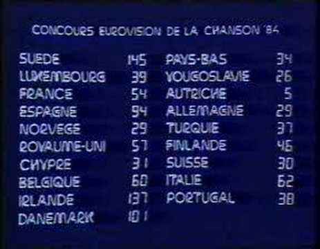 Eurovision 1984 - Voting 4/4: "We have our winner!"