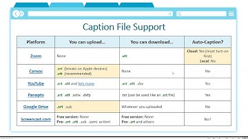 Part 3: Which Video Players Support Caption Files? - All About Captioning in 2021