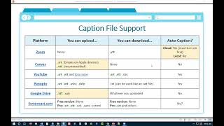 Part 3: Which Video Players Support Caption Files - All About Captioning in 2021