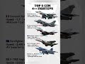 Top 5 Generation 4++ Fighter Jets 🔥🛩️