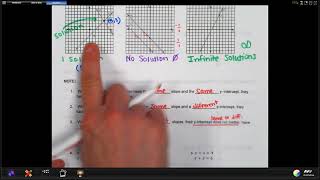 Math 8 Lesson 5-1:Estimate Solutions of Systems By Inspection