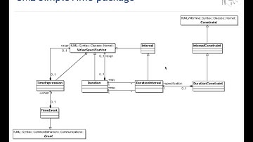 Timing and Duration Analysis