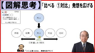 【図解思考】発想を広げる質問の技法「比べる　①対比」