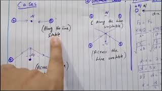 Electrostatics | Coulombs Law | Zero field Location | ECAT | FUNGCAT | Shahrukh Butt