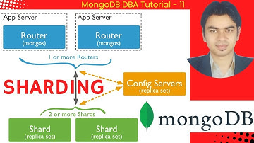 (हिन्दी) MongoDB sharding on Ubuntu 24.04 LTS #mongodb #mongodbsharding #mongo #mongodbtutorial