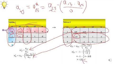 GENIUS : CAS PRATIQUE ALGORITHME DUAL DE SIMPLEXE 