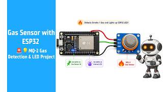 Gas Sensor with ESP32 | MQ-2 Gas Detection & LED Project