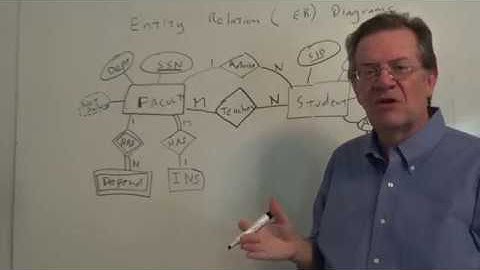 DBMS 04 Unit 02 ER and EER Diagrams Part 02