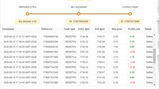 Binary Bot - Premium Reset