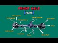 Front Axle | parts of axle