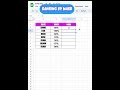 LEARN TO RANK WITH EXCEL 💜 #exceltips #excel #exceltipsandtricks #tutorial #work