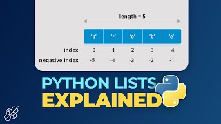 Python List Explained for Beginners | Learn Python