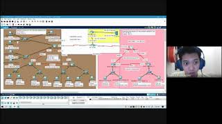 Famous Case Study 1: Designing Network Security using ACL Profile