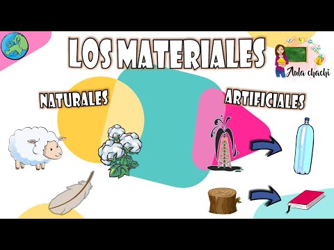 Video: Tipos De Materiales Para Techos Con Una Descripción Y Características Y Revisiones, Incluido El Rollo, Así Como Las Características De Su Operación