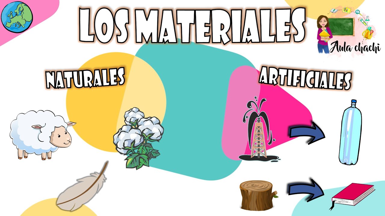 Los Materiales | Tipos y Características | Aula chachi - Vídeos educativos  para niños - YouTube