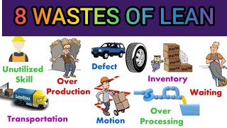8 Wastes of Lean Manufacturing, 8 Wastes of Lean manufacturing examples