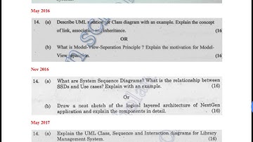 CS6502 OOAD unit 4 most important topics
