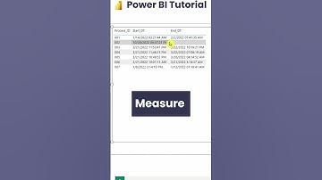 How to Format the DAX Measures Dynamically
