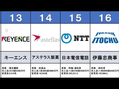 【就活生の常識】知らなきゃ恥ずかしい！？Core30企業まとめ