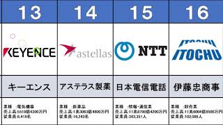 【就活生の常識】知らなきゃ恥ずかしい！？Core30企業まとめ