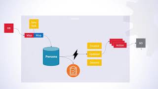 HelloID Provisioning