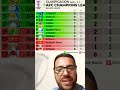 Jornada 3 en la AFC CHAMPIONS LEAGUE ELITE zona oeste  #afcchampionsleague